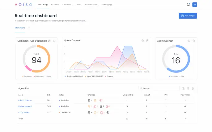 Customized Real-time dashboard